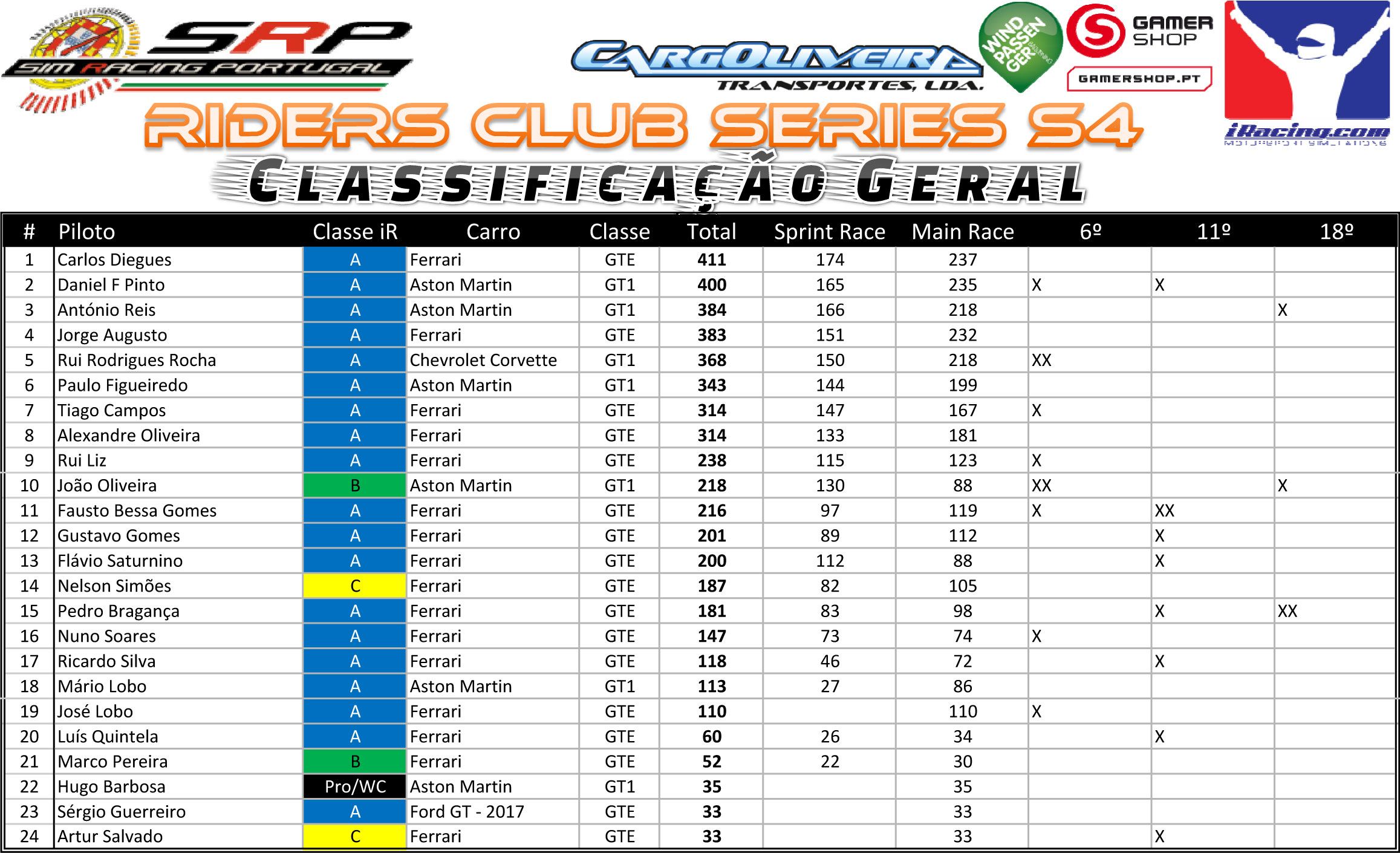 [Image: RidersClubS4ClassificaçãoGeral-1.jpg]