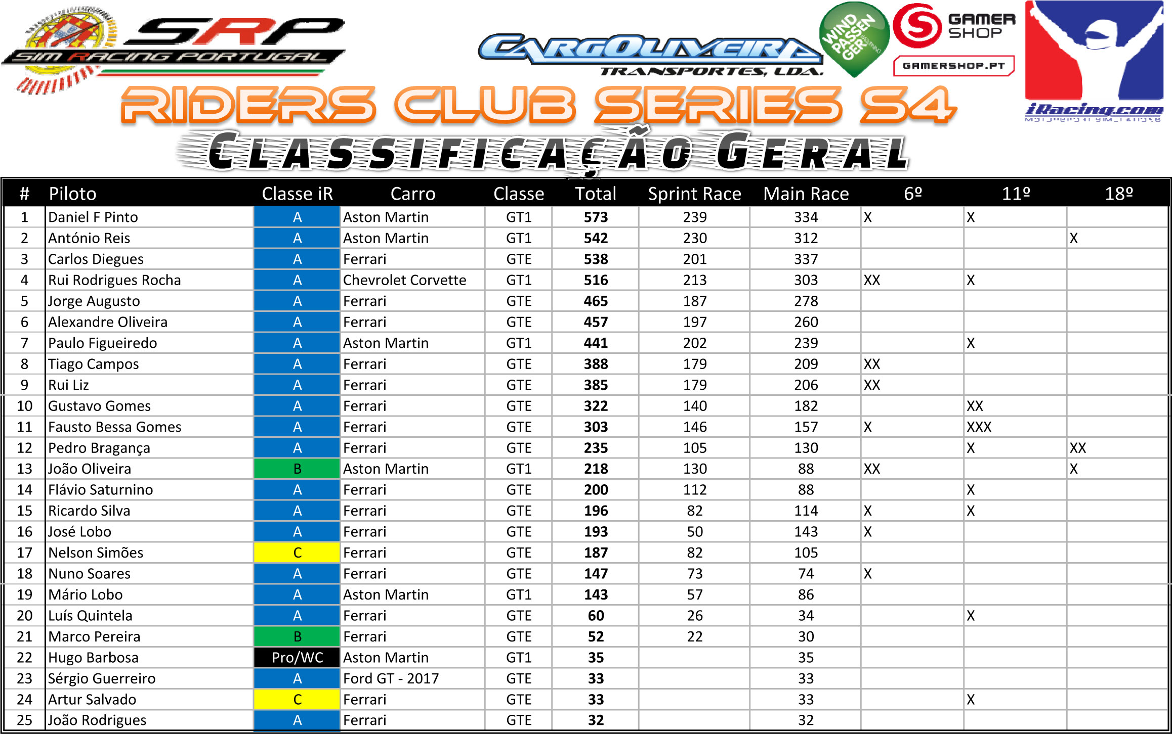 [Image: RidersClubS4ClassificaçãoGeral-3.jpg]