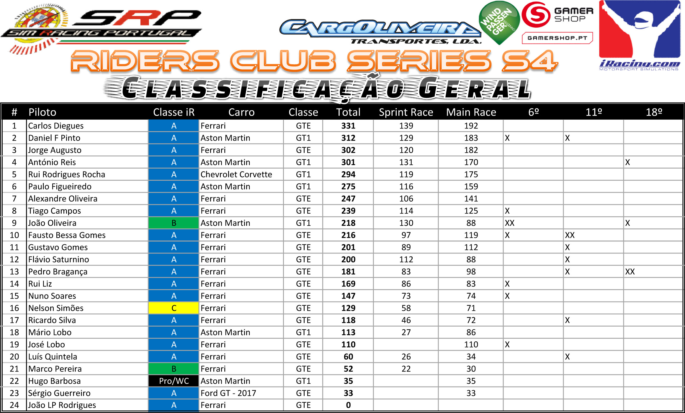 [Image: RidersClubS4ClassificaçãoGeral.jpg]