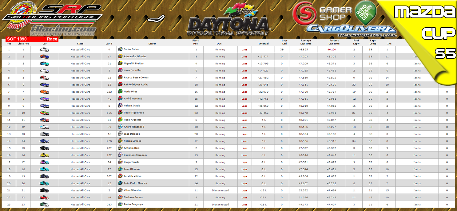 [Image: CampeonatosResults-1.png]