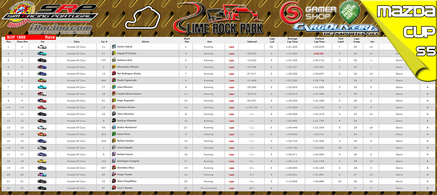 [Image: CampeonatosResults-2.png]
