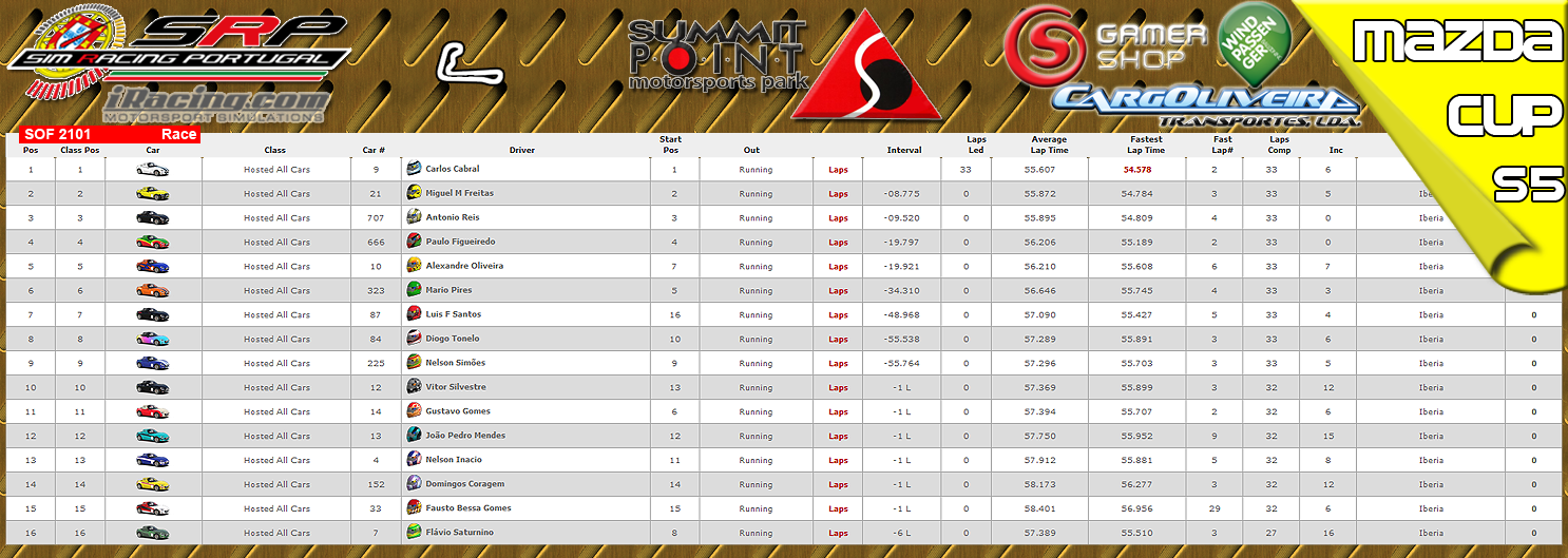 [Image: CampeonatosResults-3.png]