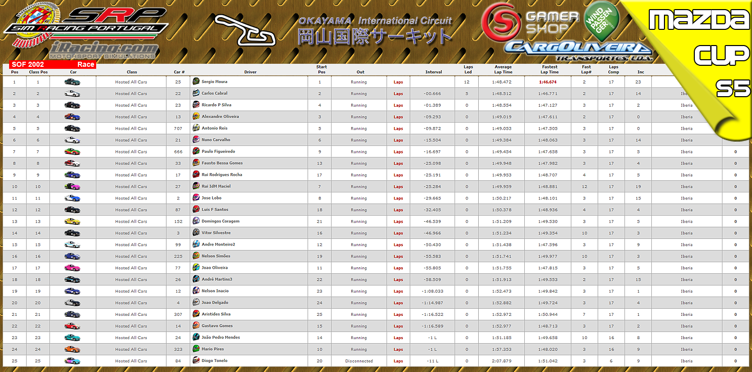[Image: CampeonatosResults.png]
