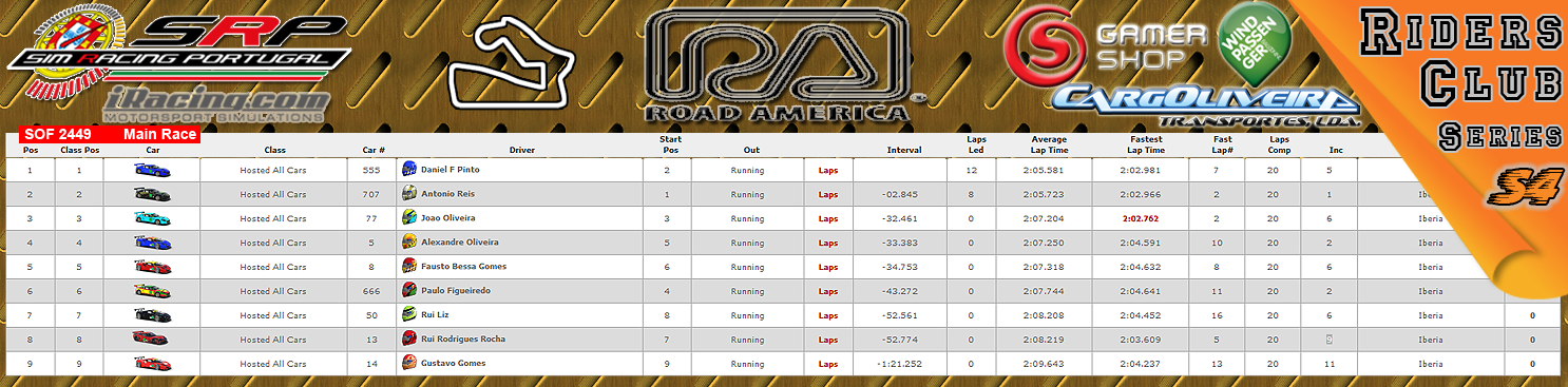 [Image: CampeonatosResultsM-1.png]