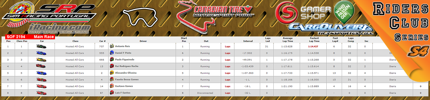 [Image: CampeonatosResultsM-2.png]