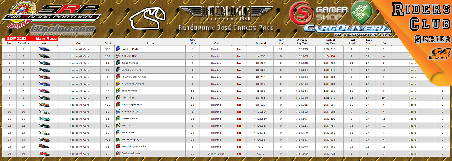 [Image: CampeonatosResultsM.png]