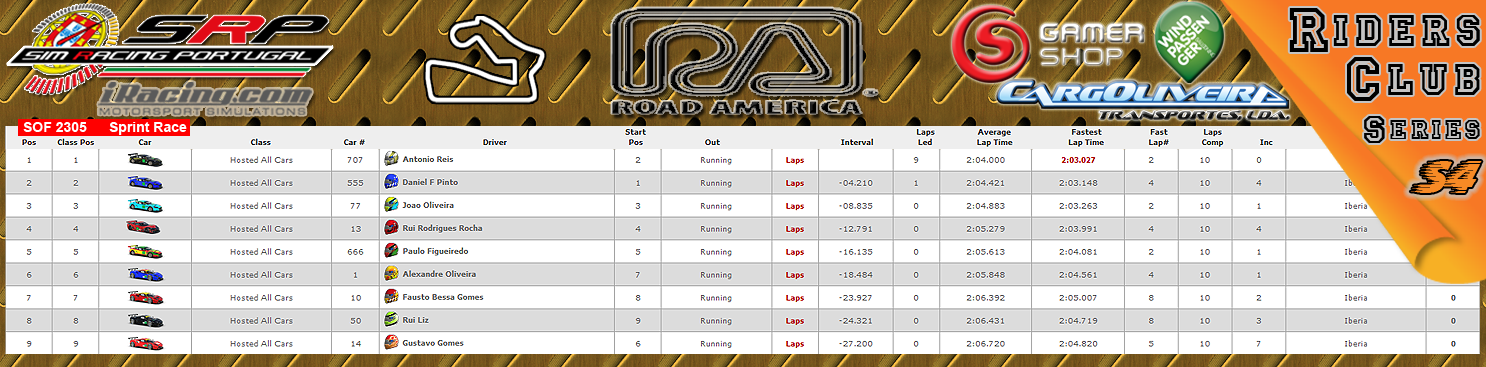 [Image: CampeonatosResultsS-1.png]