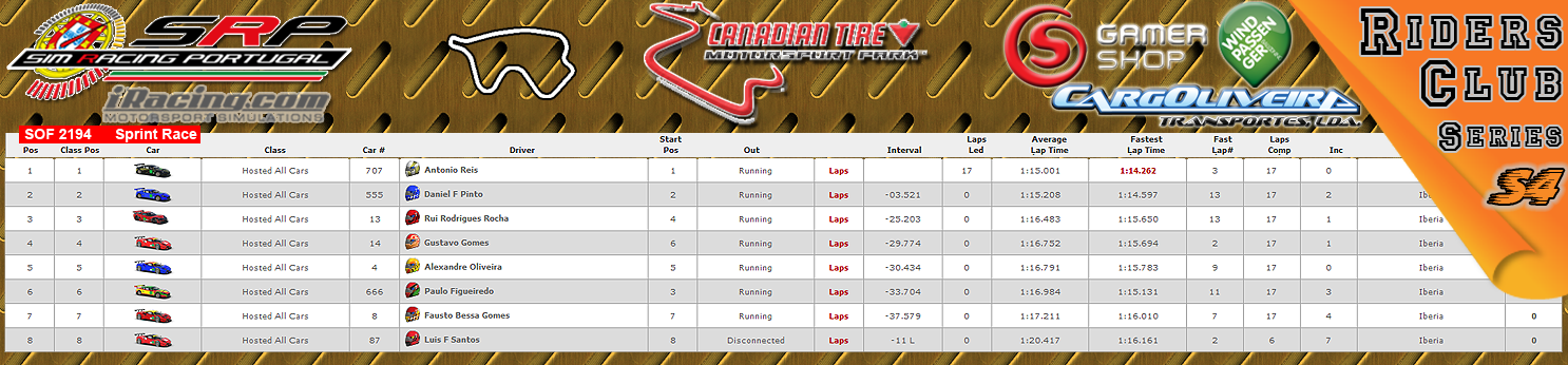 [Image: CampeonatosResultsS-2.png]