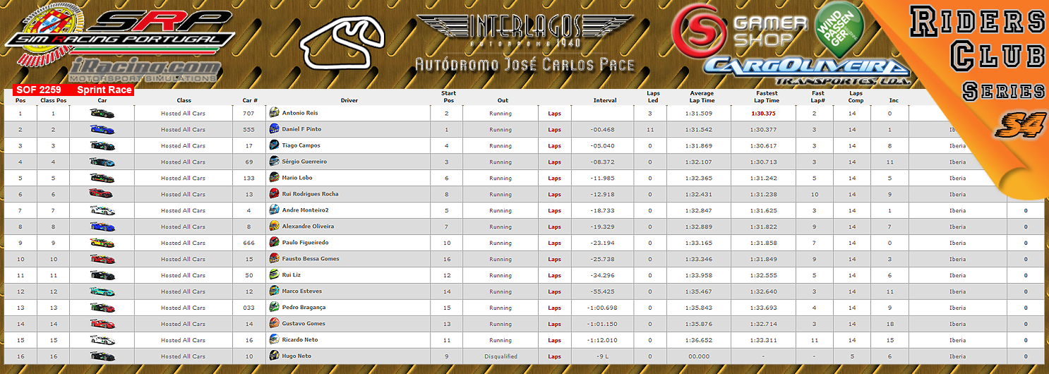 [Image: CampeonatosResultsS.png]