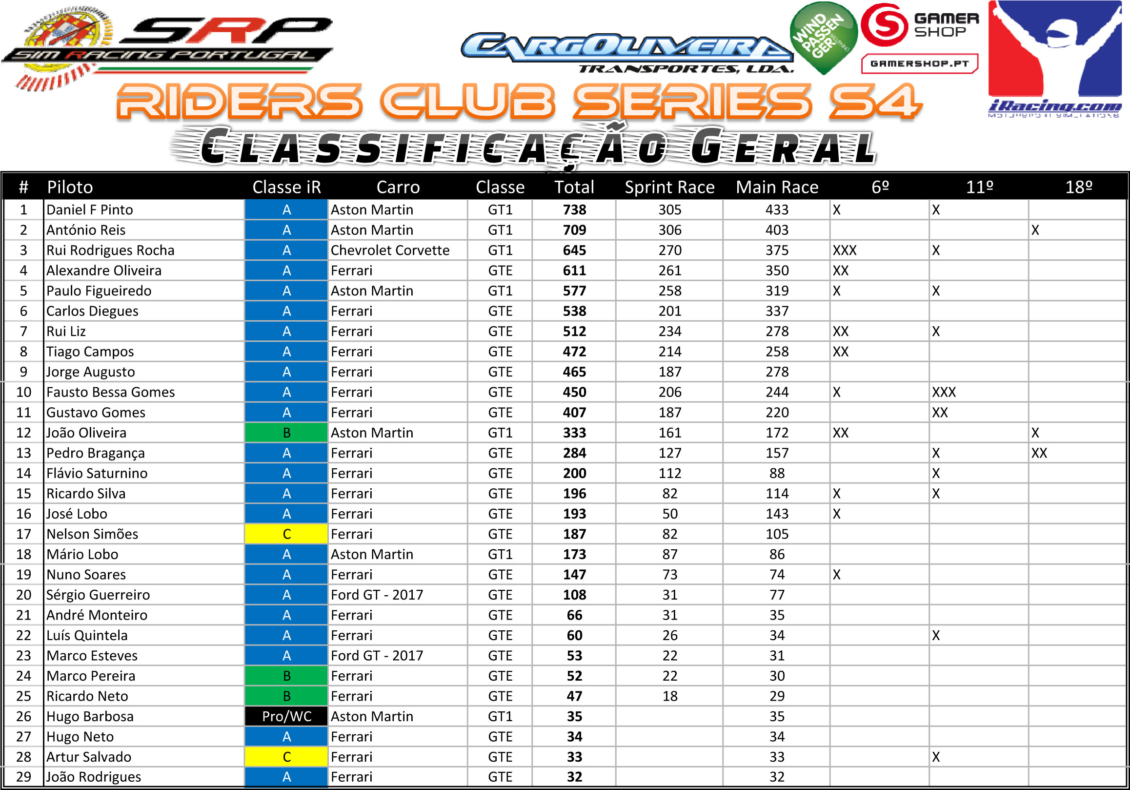 [Image: RidersClubS4ClassificaçãoGeral-1.jpg]