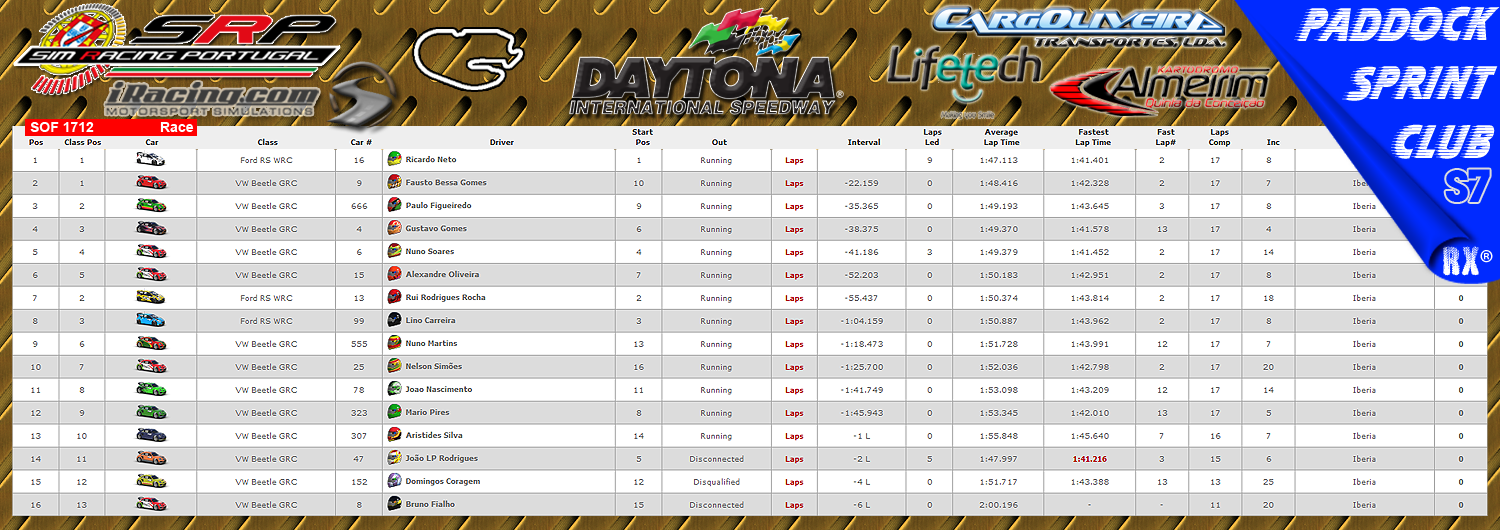 [Image: CampeonatosResults-1.png]