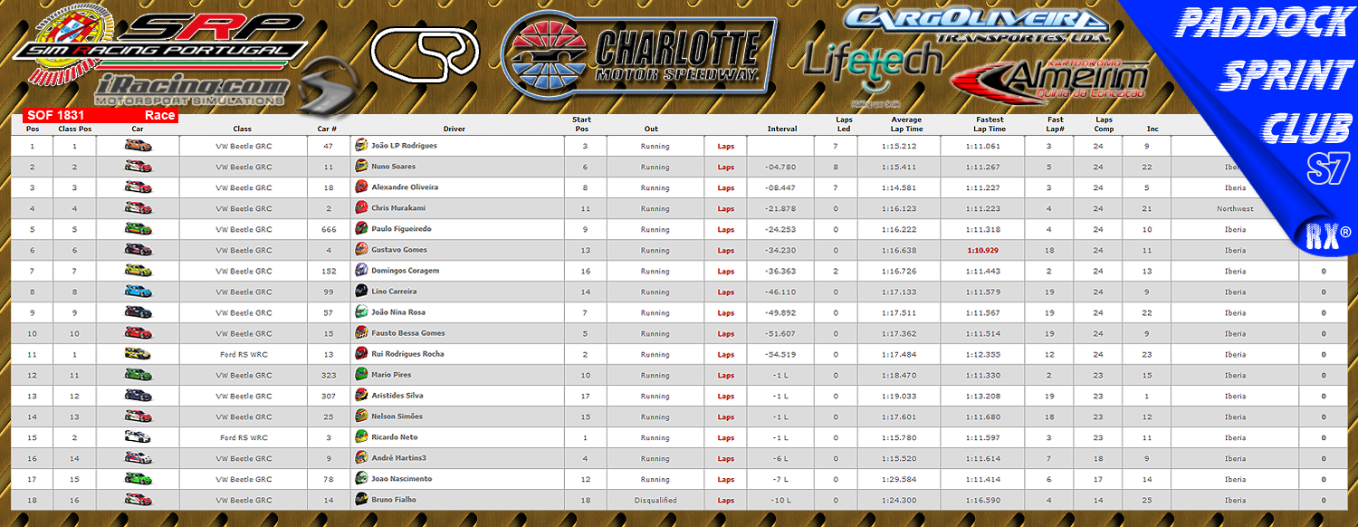 [Image: CampeonatosResults.png]