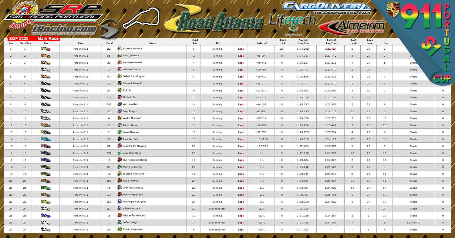 [Image: CampeonatosResultsM-1.png]