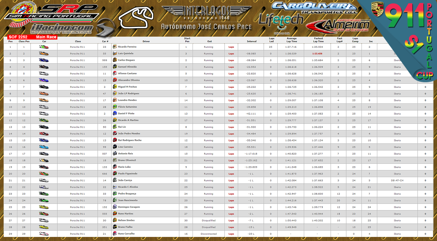 [Image: CampeonatosResultsM.png]