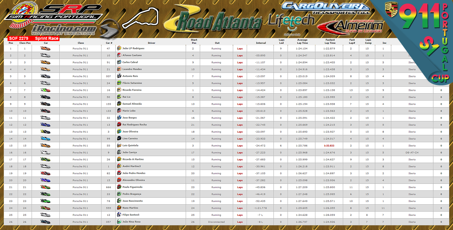 [Image: CampeonatosResultsS-1.png]