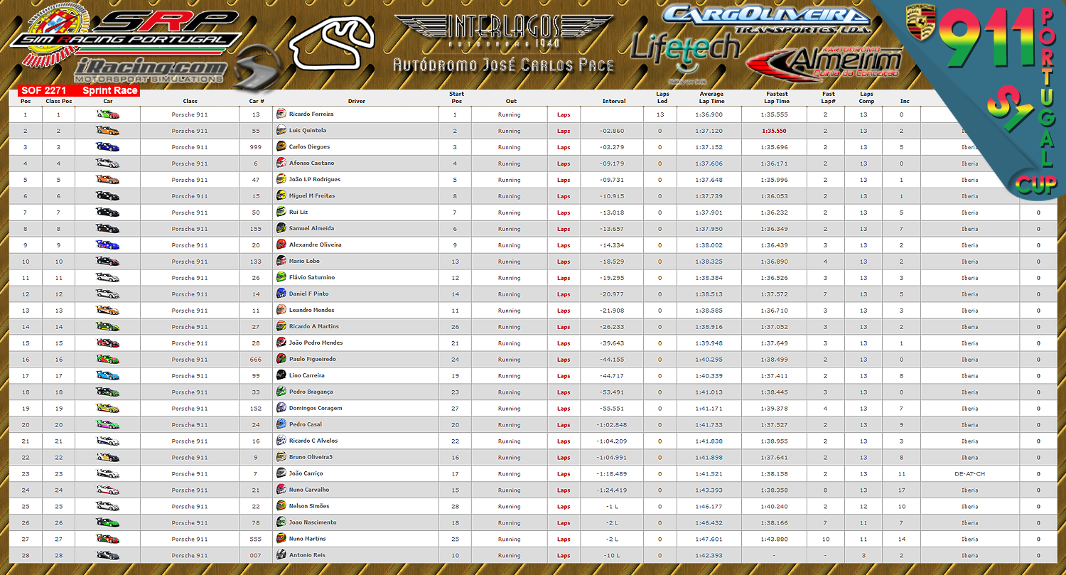 [Image: CampeonatosResultsS.png]