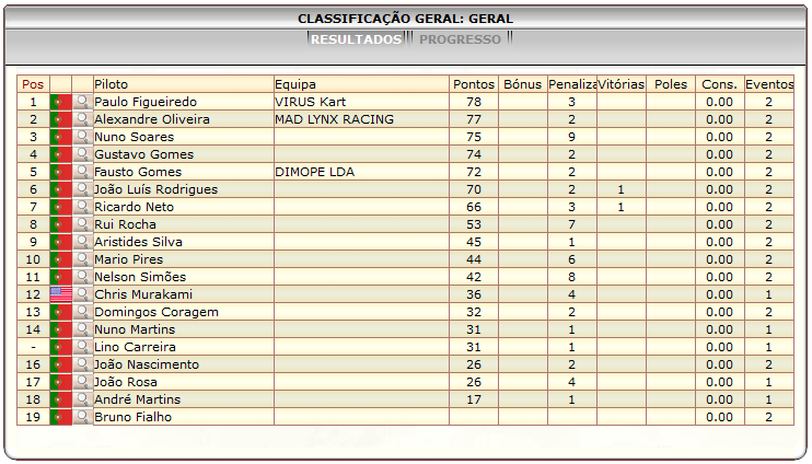 [Image: Paddock-ClassificacaoGeral.png]