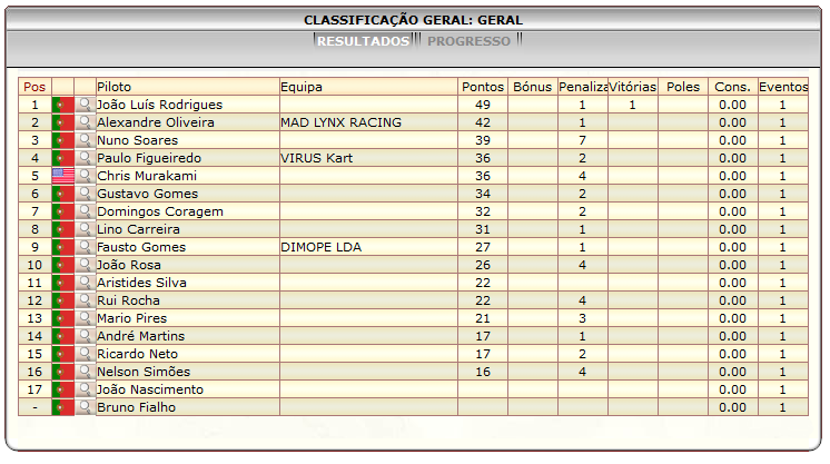 [Image: classificacao.png]