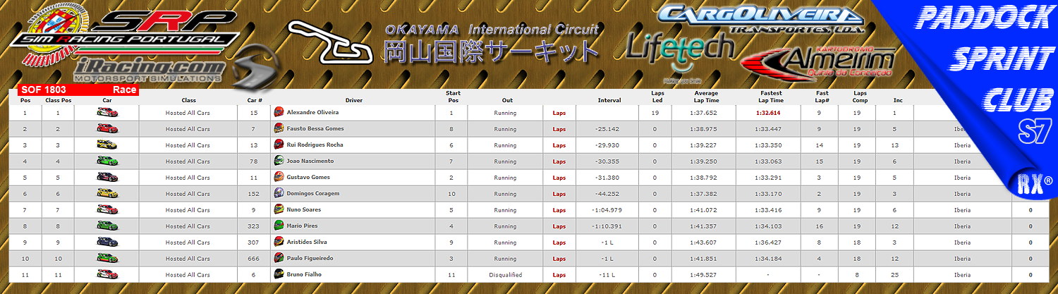 [Image: CampeonatosResults-1.png]