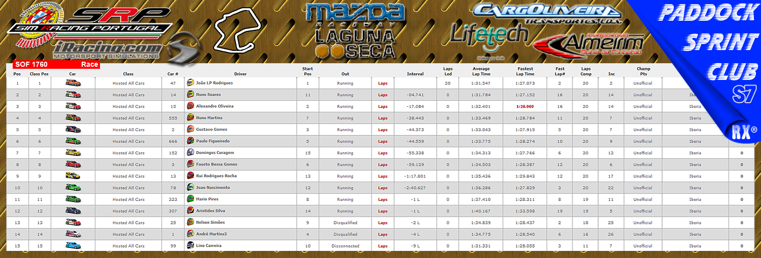 [Image: CampeonatosResults-2.png]