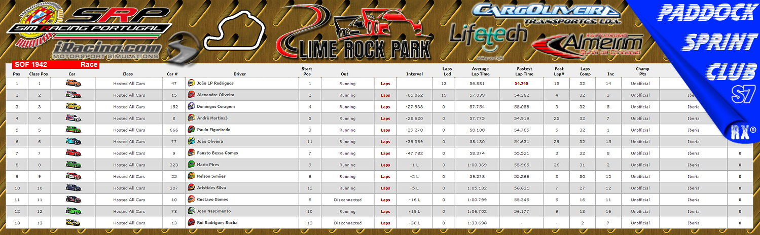 [Image: CampeonatosResults-3.png]