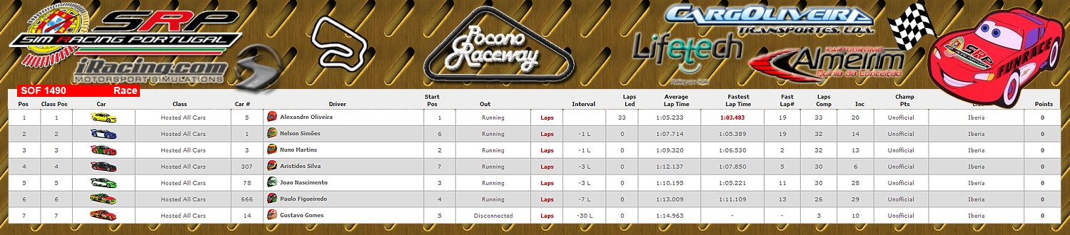 [Image: CampeonatosResults-4.png]