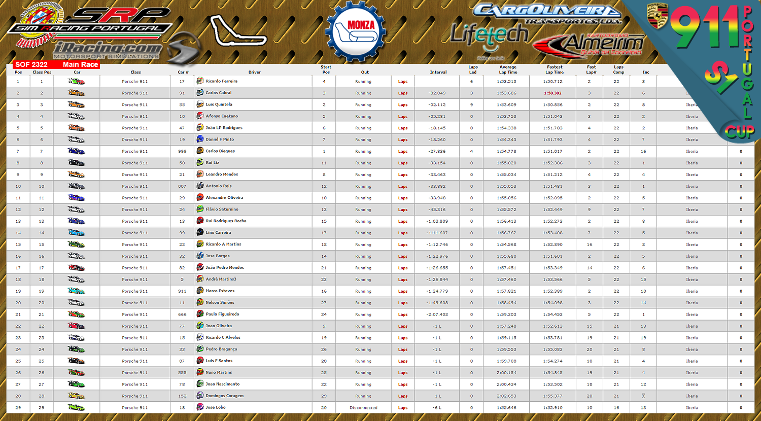 [Image: CampeonatosResultsM-1.png]