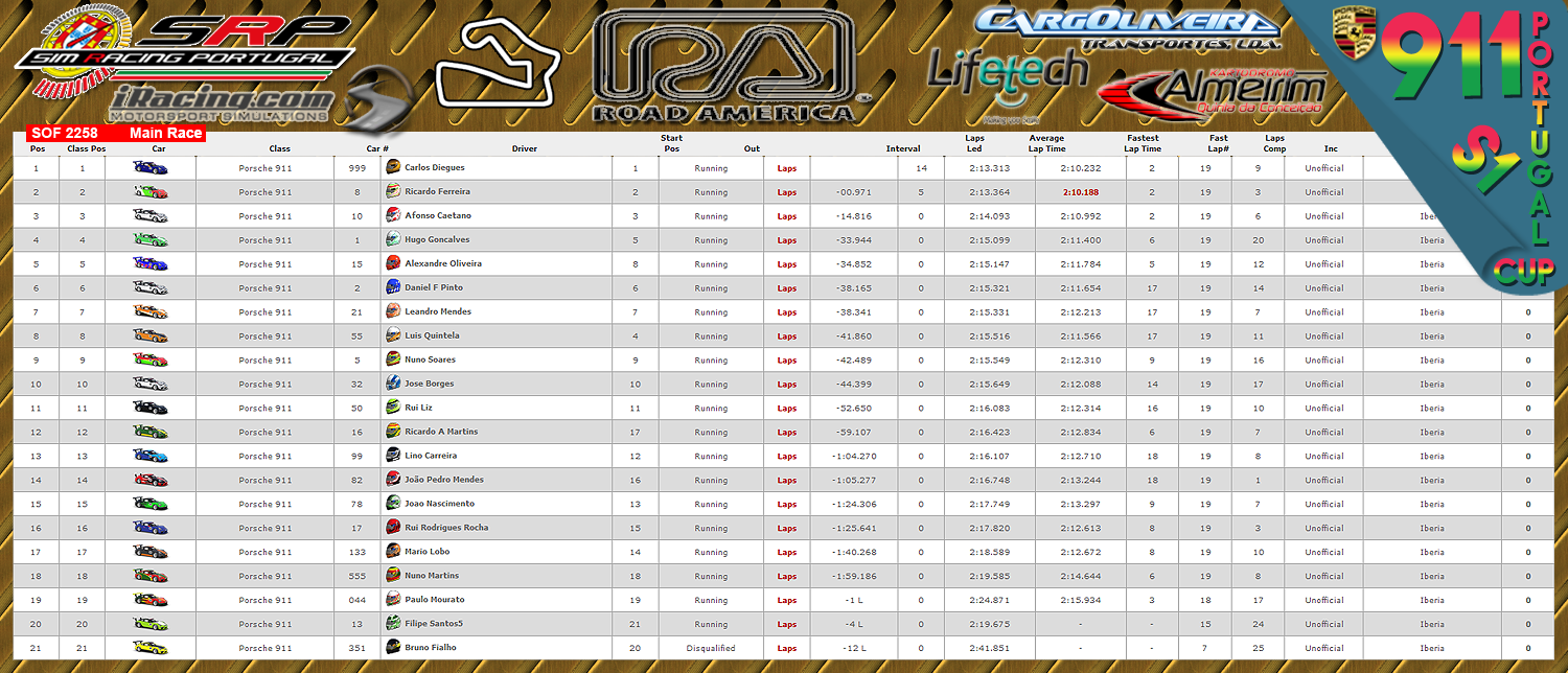[Image: CampeonatosResultsM-2.png]