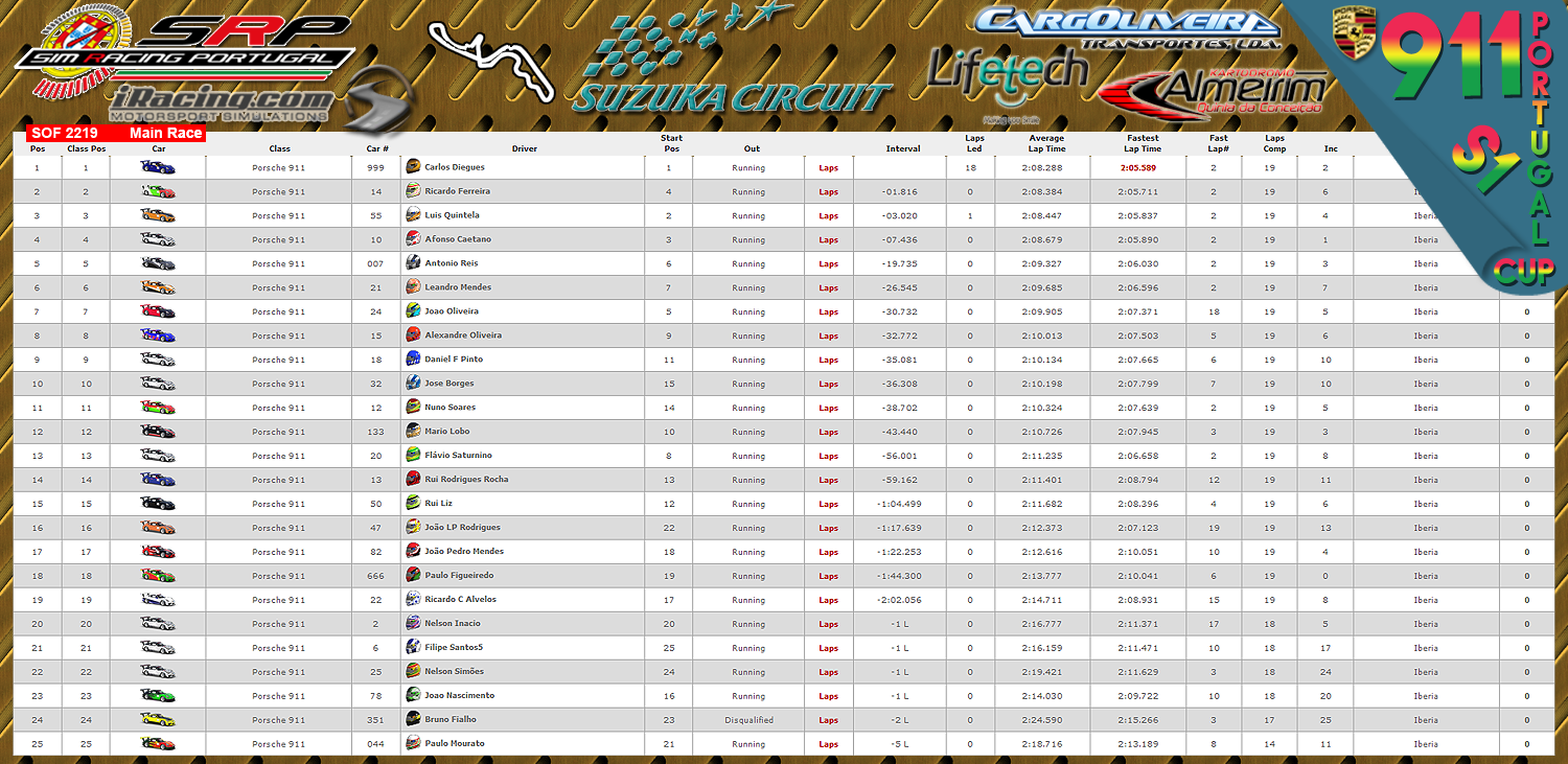 [Image: CampeonatosResultsM.png]