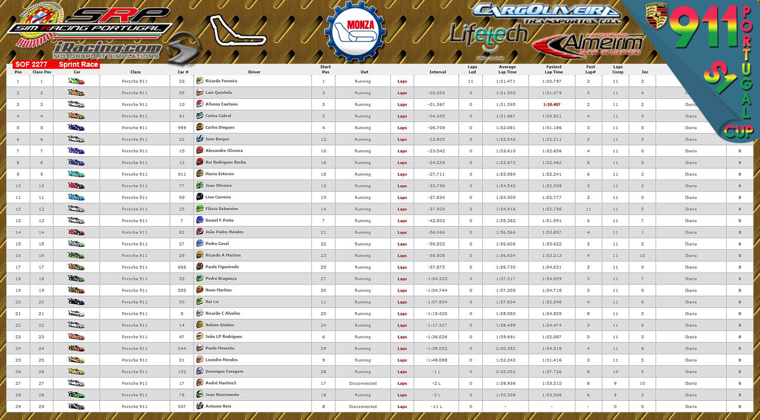 [Image: CampeonatosResultsS-1.png]