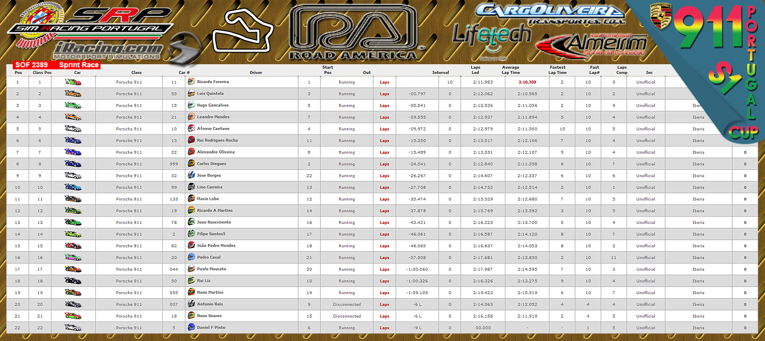 [Image: CampeonatosResultsS-2.png]