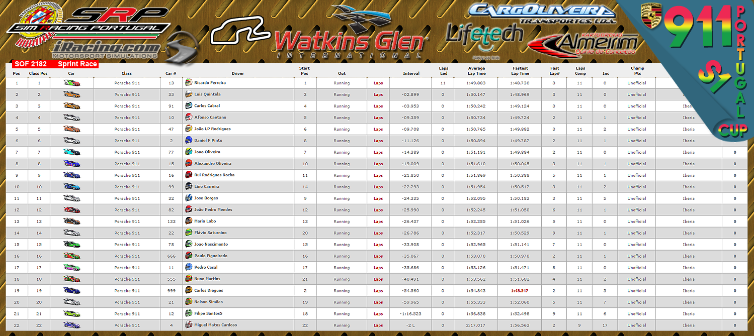 [Image: CampeonatosResultsS-3.png]