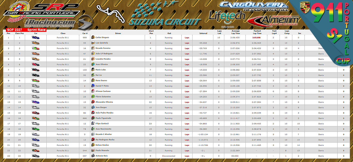 [Image: CampeonatosResultsS.png]