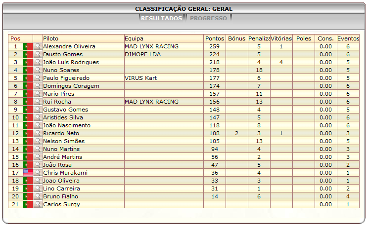 [Image: ClassificacaoGeral-1.png]