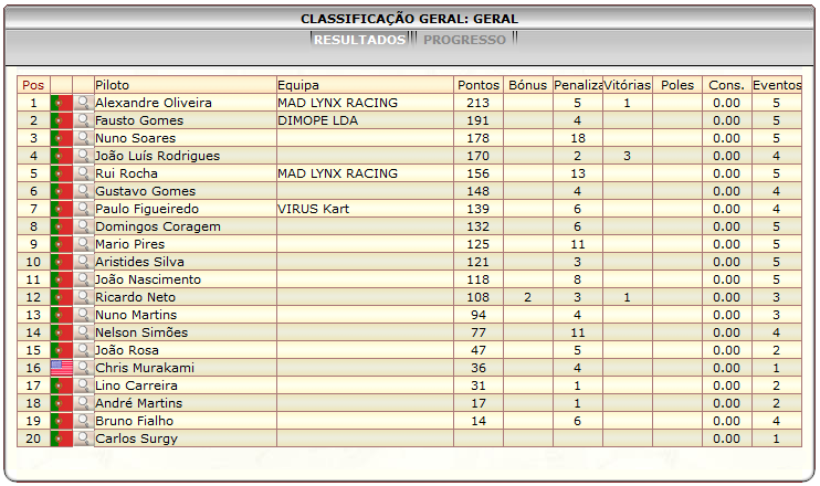 [Image: ClassificacaoGeral.png]