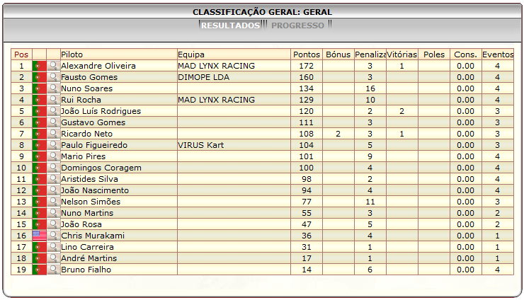 [Image: Classificação-Geral.png]