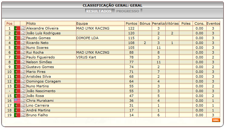 [Image: Paddock-ClassificacaoGeral.png]