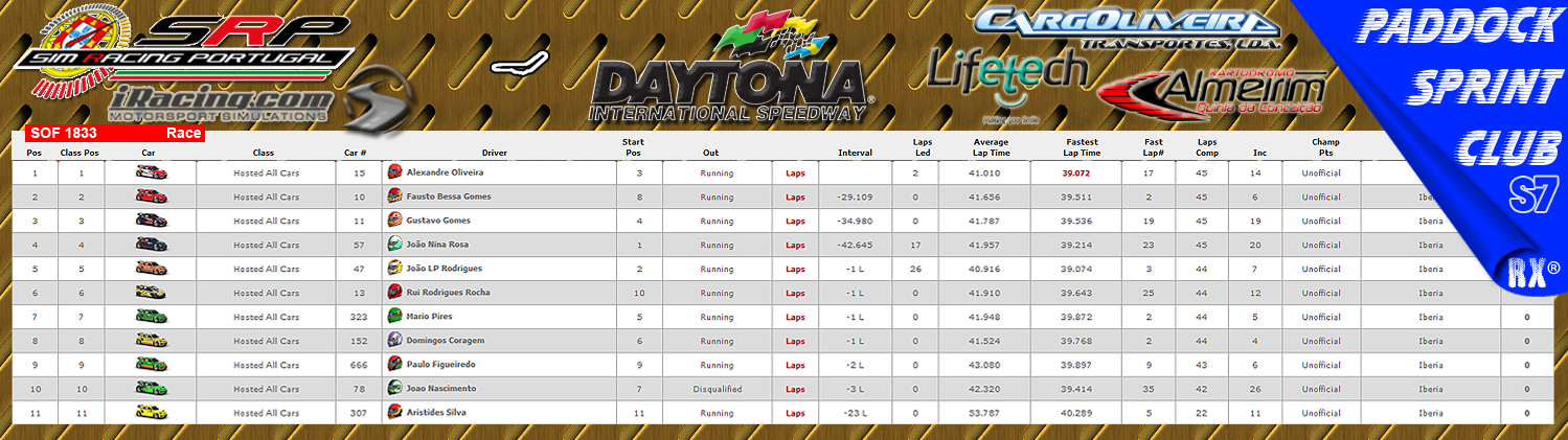 [Image: CampeonatosResults-1.png]