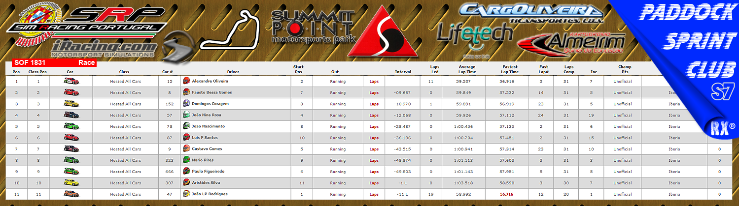 [Image: CampeonatosResults-2.png]
