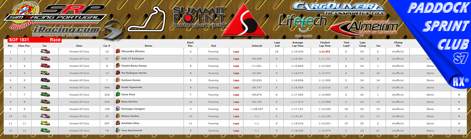 [Image: CampeonatosResults.png]