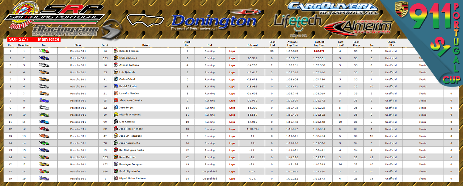 [Image: CampeonatosResultsM-1.png]