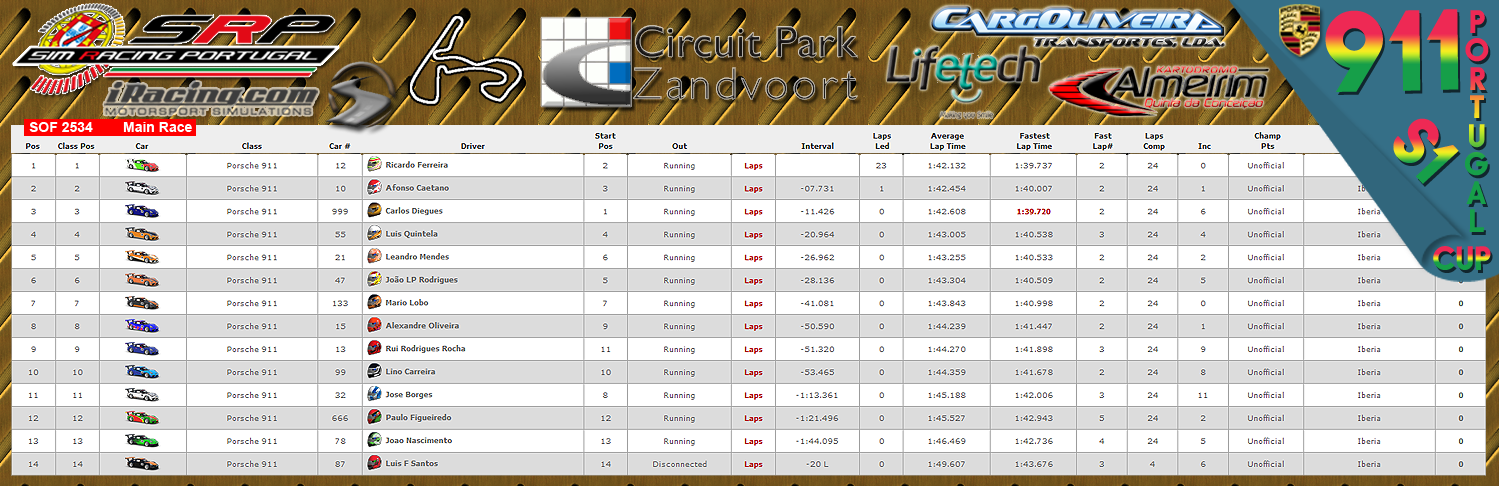 [Image: CampeonatosResultsM-2.png]