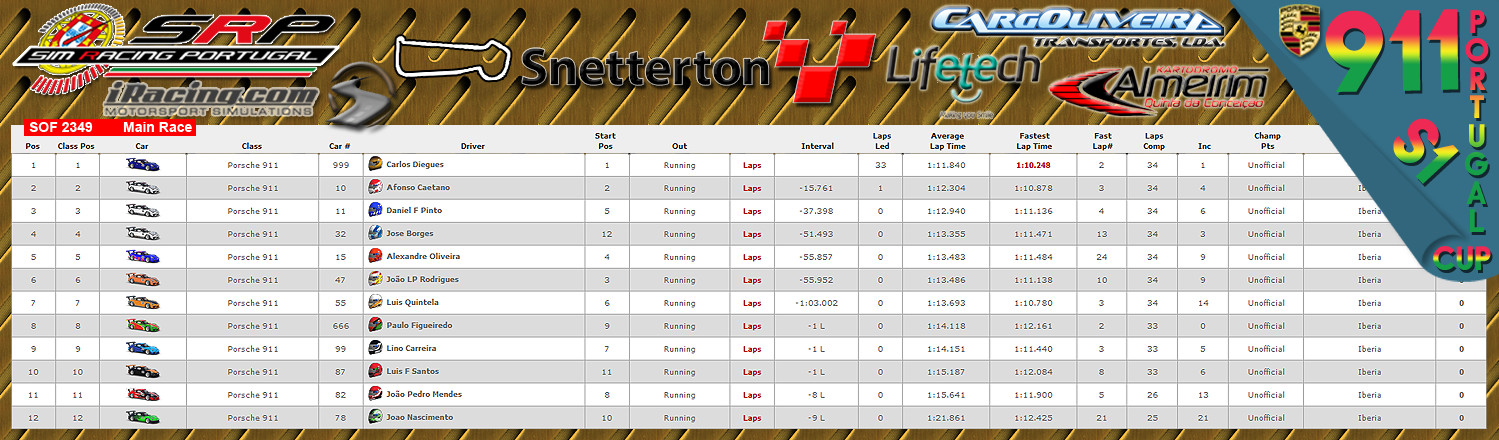 [Image: CampeonatosResultsM-3.png]