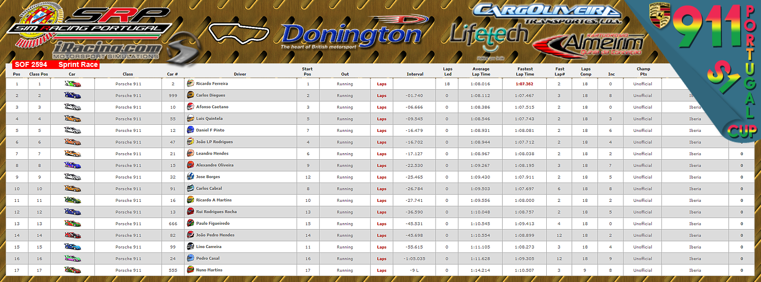 [Image: CampeonatosResultsS-1.png]