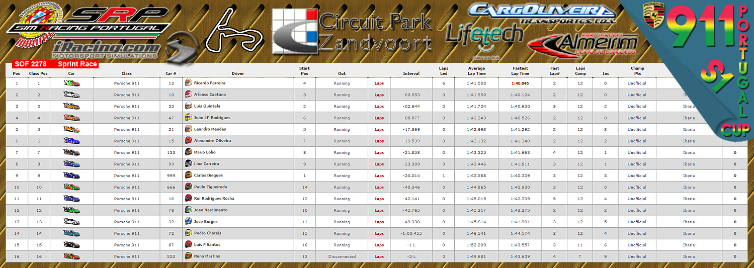 [Image: CampeonatosResultsS-2.png]