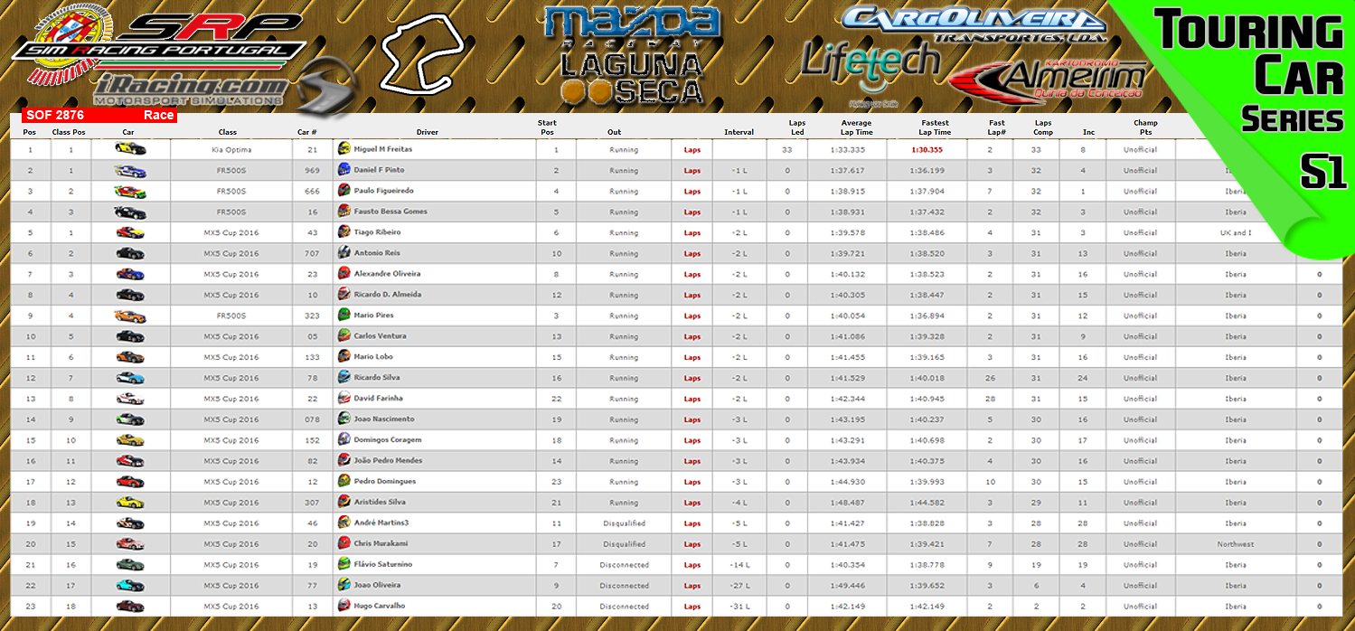 [Image: CampeonatosResults-1.png]