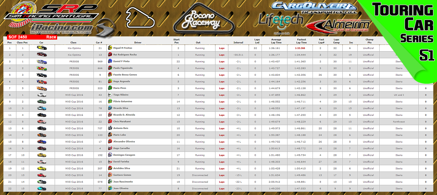 [Image: CampeonatosResults-2.png]