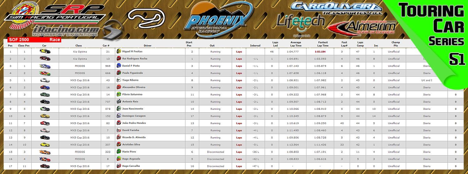 [Image: CampeonatosResults-3.png]