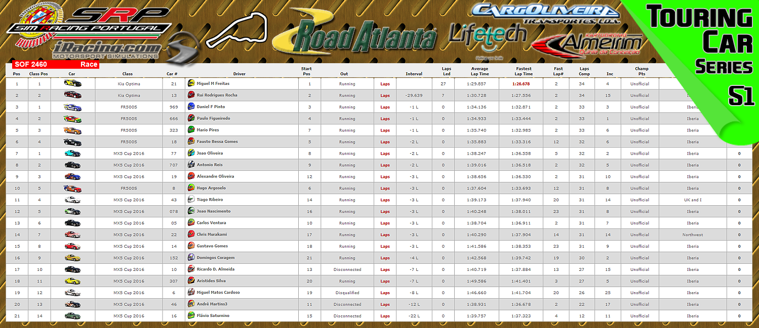 [Image: CampeonatosResults-4.png]