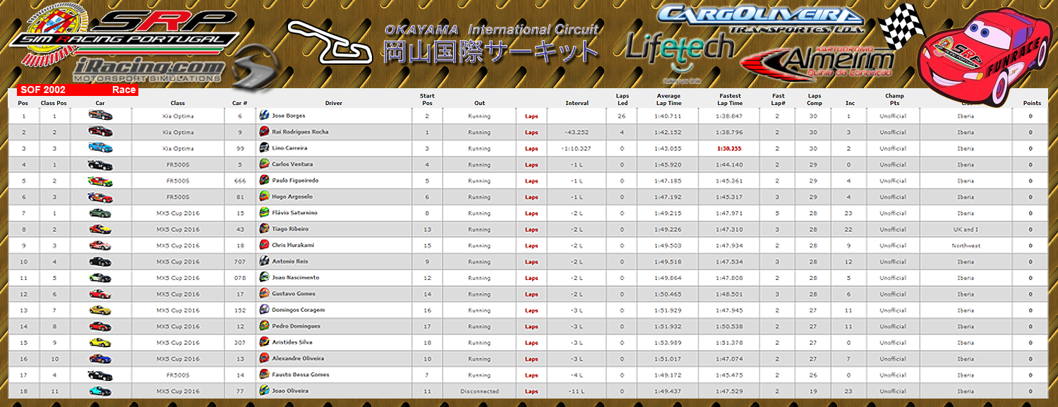 [Image: CampeonatosResults.png]